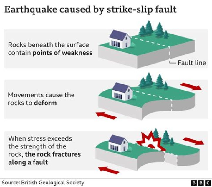 What causes a grave to collapse?