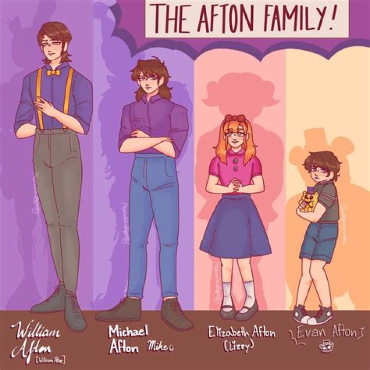 What color are Elizabeth Aftons eyes?
