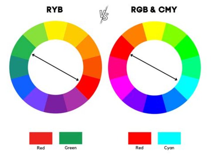 What color is the opposite of red?