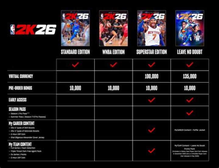 What comes with NBA 2K22 Legend?
