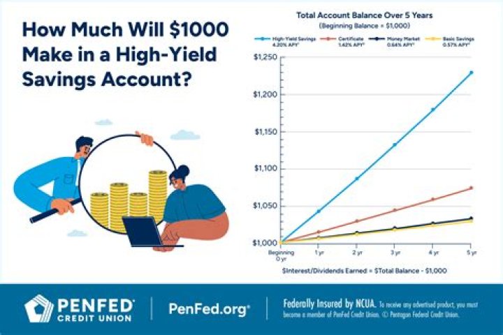 What could Cardano be worth in 10 years?