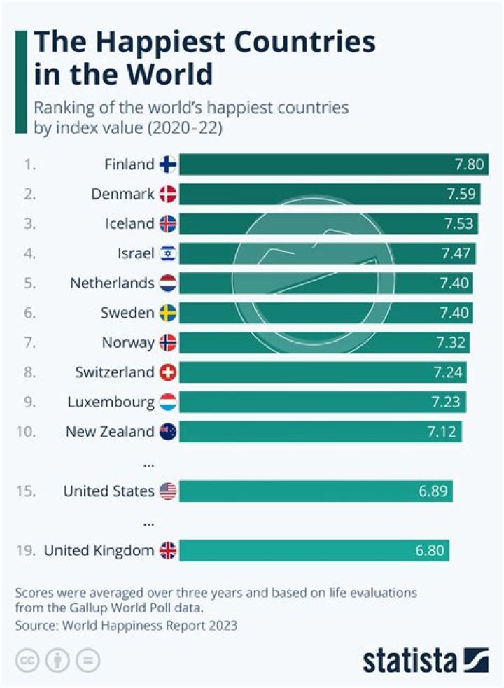 What country has the worst famine?