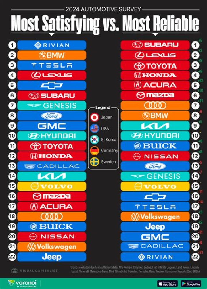What country makes the best engines?