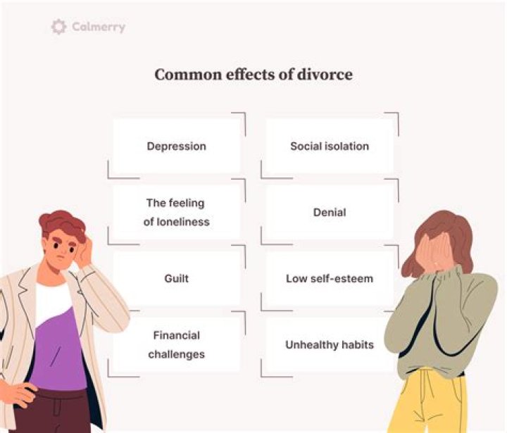 What couples are most likely to get divorced?