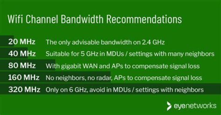What devices support 160mhz?