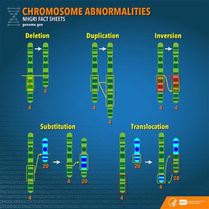 What diseases are caused by chromosomal abnormalities?