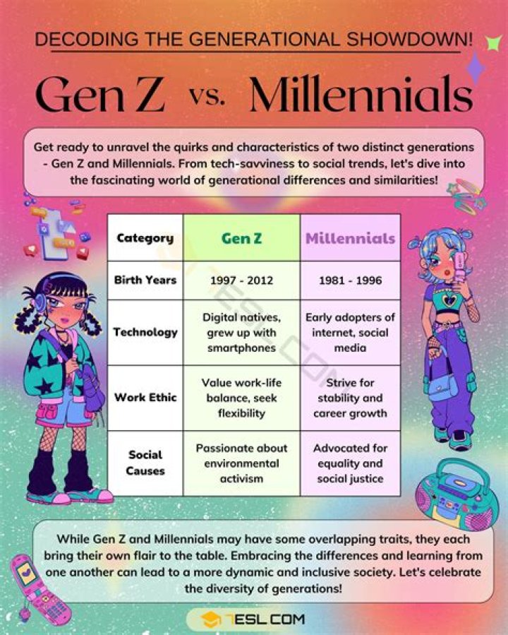 What do Millennials call their significant other?