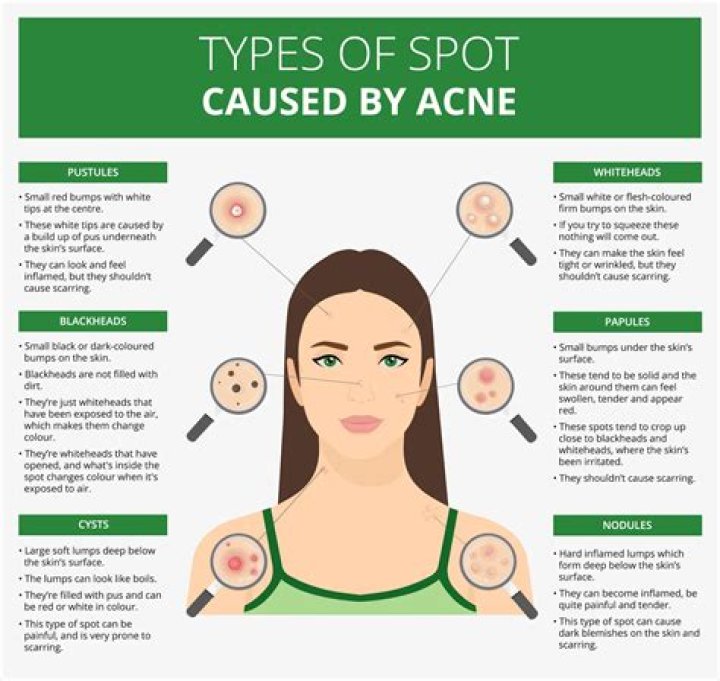 What do neck spots mean?