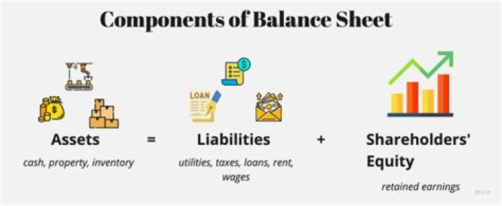 What does a balance sheet represent?