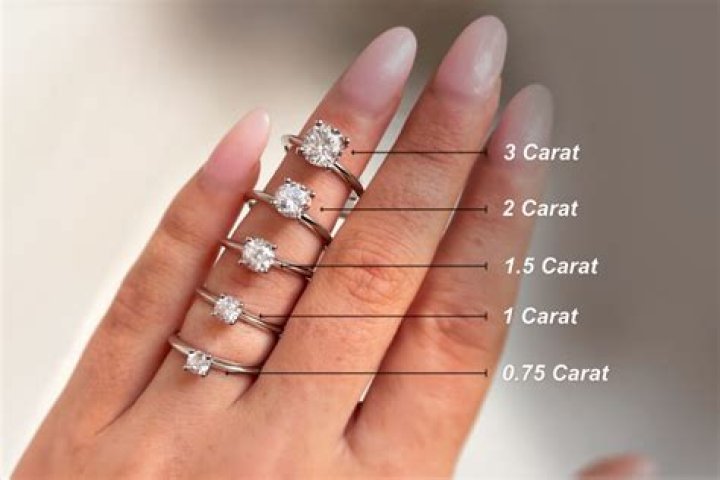 What does a diamond symbol on a ring mean?