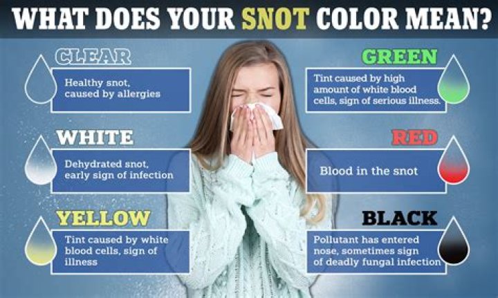 What does blowing yellow snot mean?