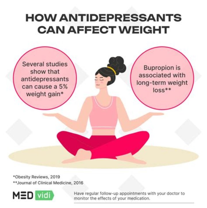 What does bupropion do to your body?