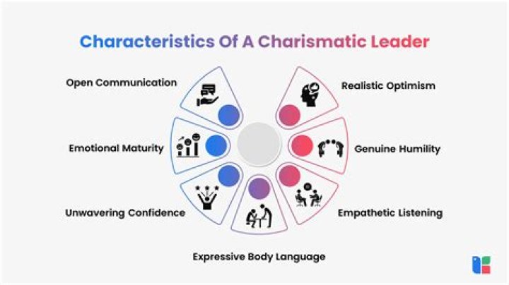 What does charisma do in Deepwoken?