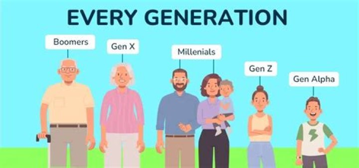 What does Generation Q stand for?