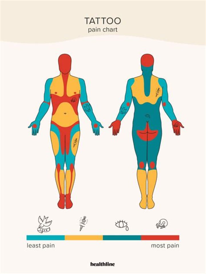 What does painful gas feel like?