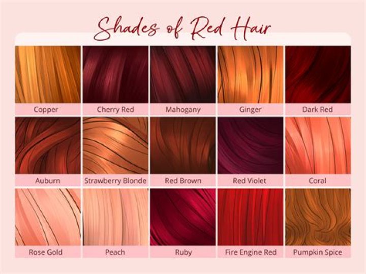 What does red hair indicate?