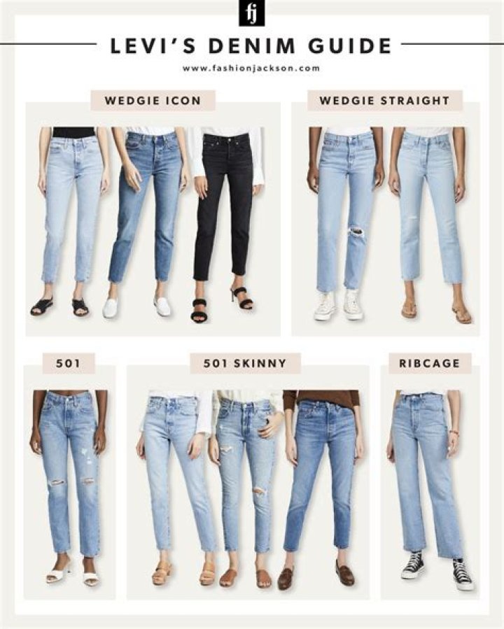 What does the number mean on Levis jeans?