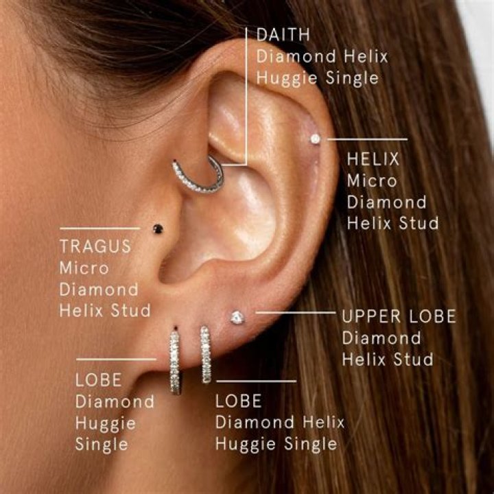 What ear should I get my helix pierced?
