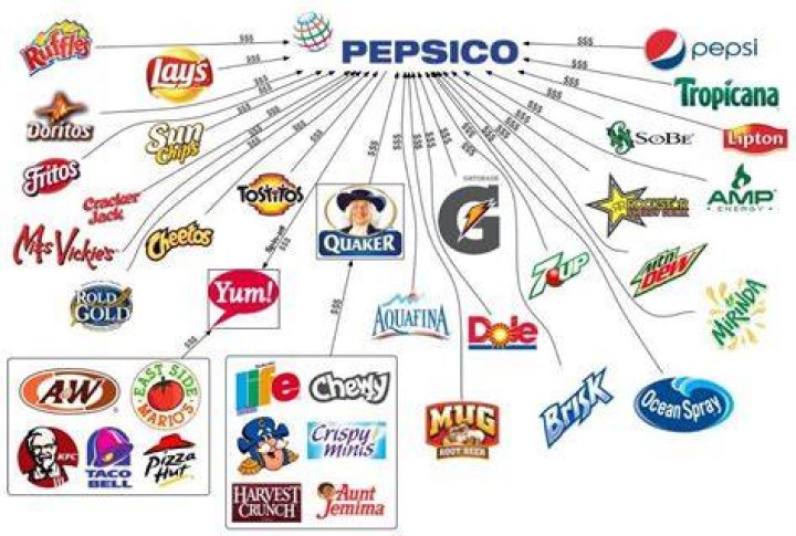 What fast-food chains does Pepsi own?