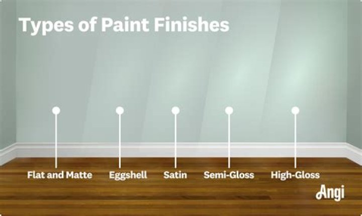 What finish should white walls be?