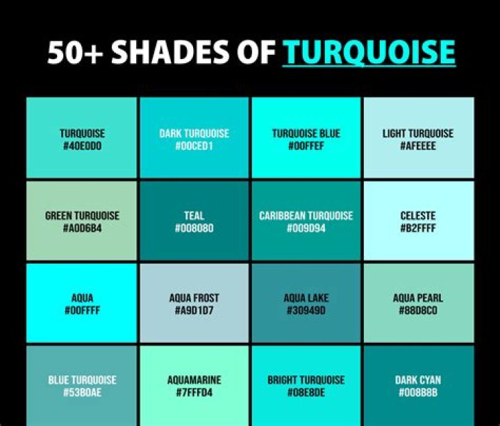What flag is turquoise?