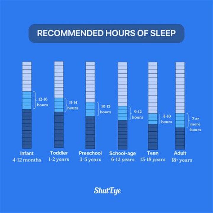 What fraction of a day is 8 hours of sleep?