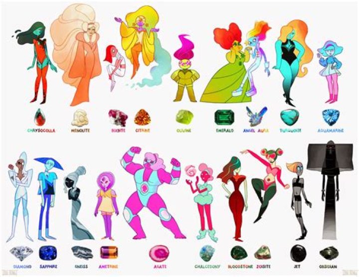 What gender are Gems?