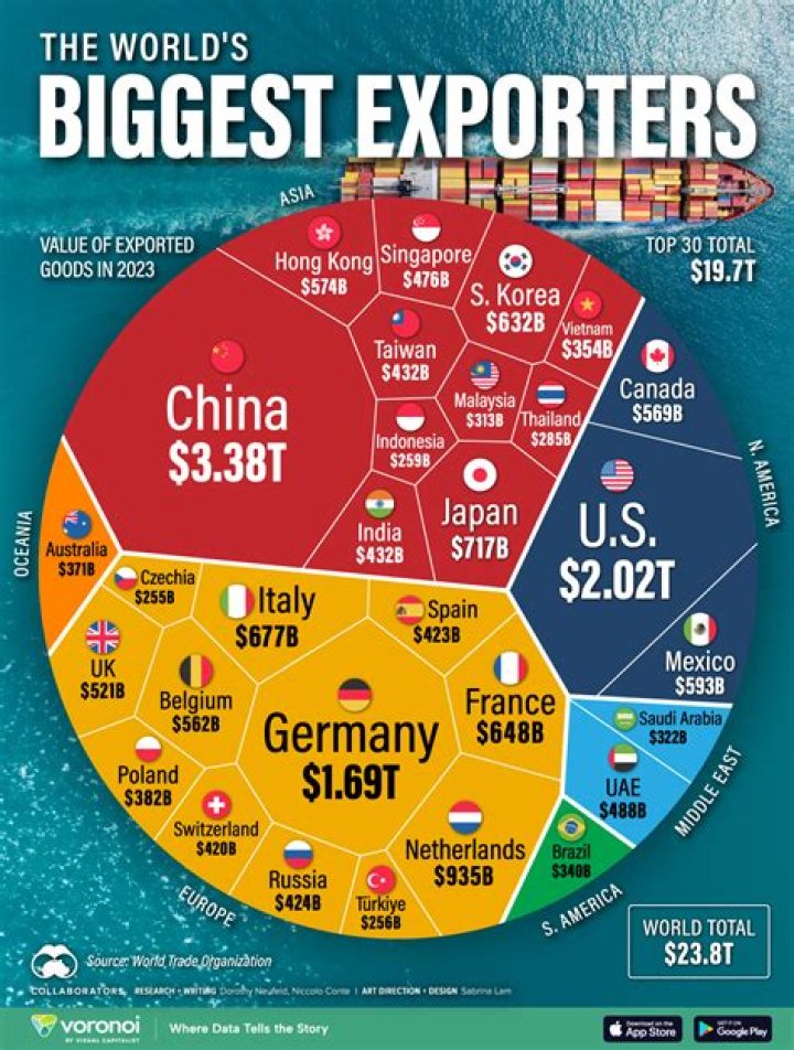 What goods do we export to Russia?