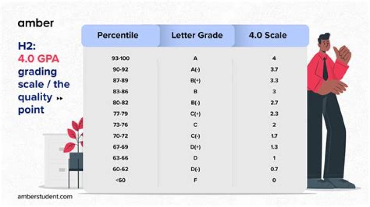 What grade is prom in Philippines?