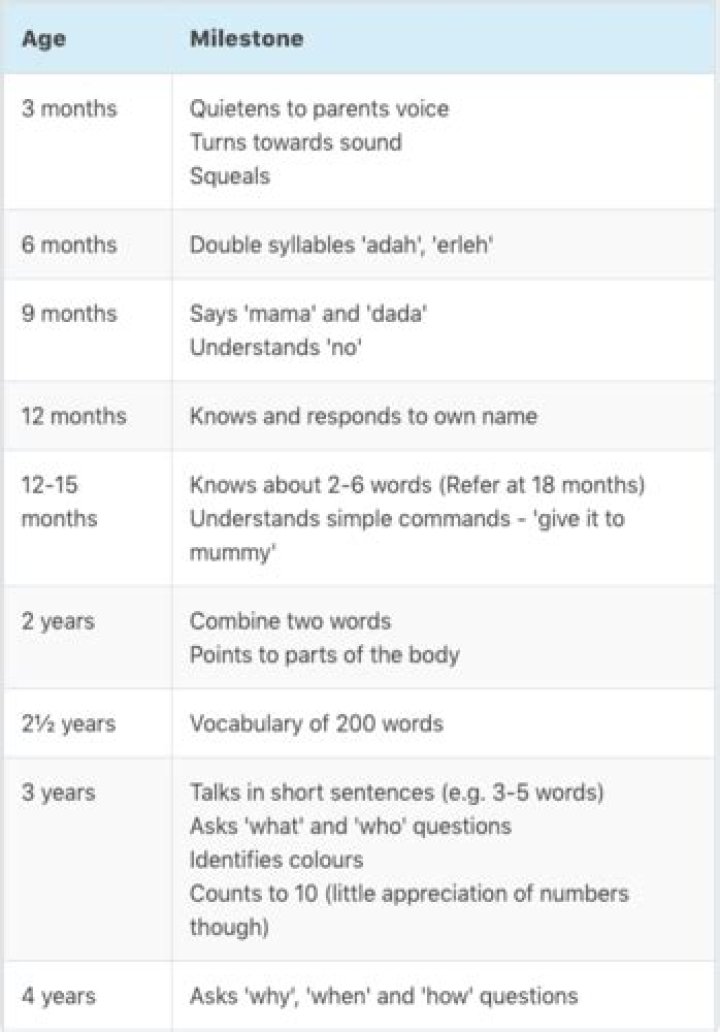 What happens if a child is not exposed to language?