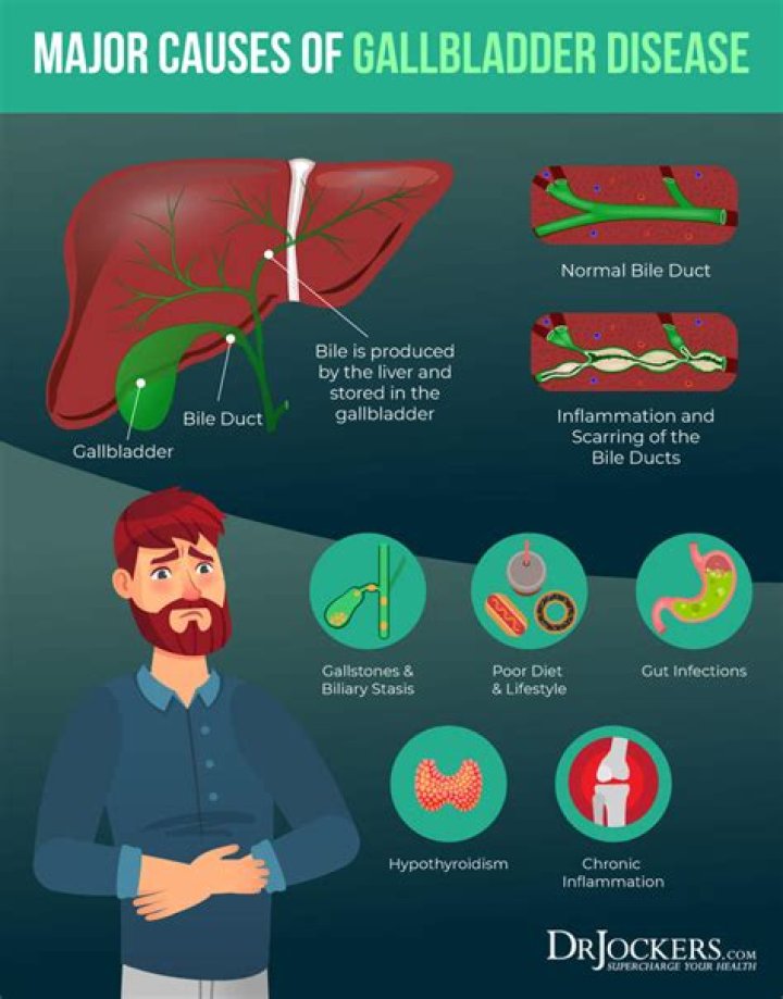 What happens if you ignore gallbladder problems?