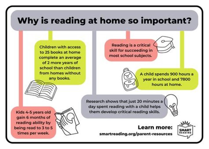 What happens if you read all day?