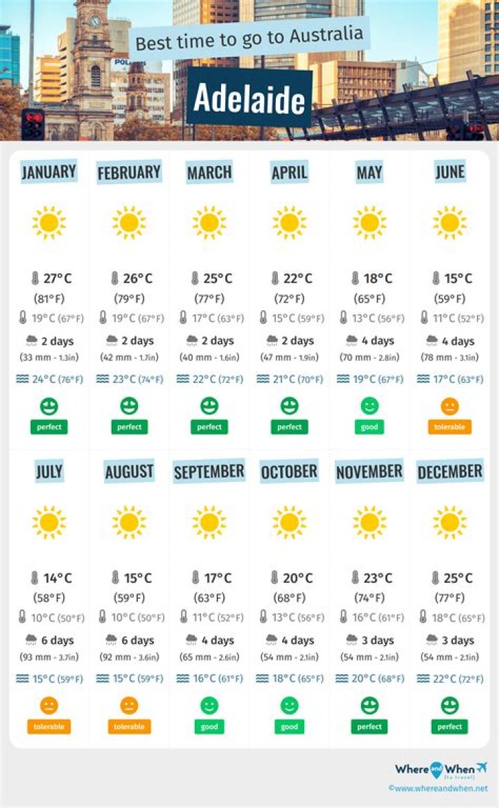 What happens to Adelaide in Grimm?