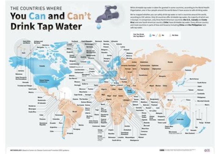 What happens to tap water when you let it sit?