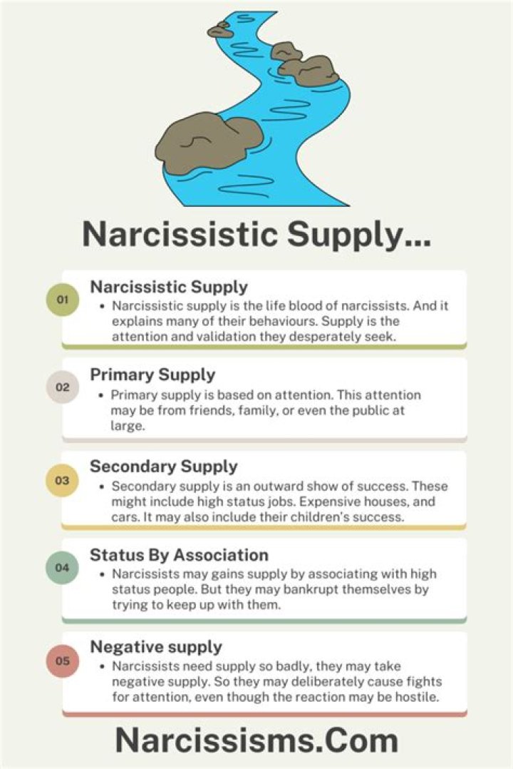 What happens when a narcissist has no supply?