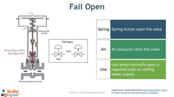 What happens when compressor valves fail?
