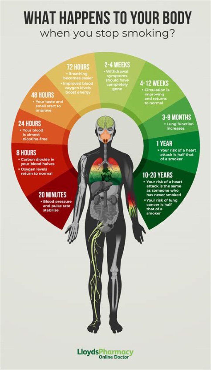 What happens when you run daily?