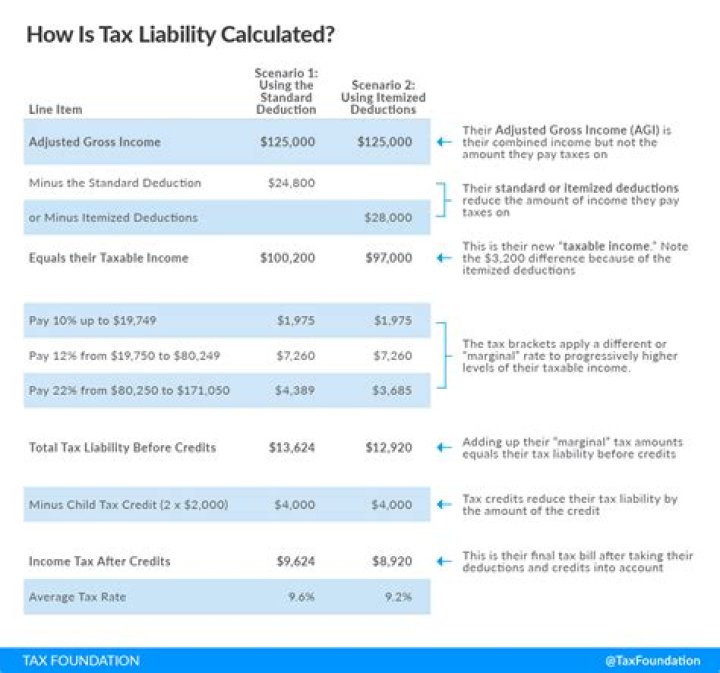 What hobby expenses can I deduct?