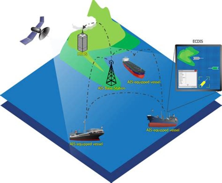 What information does AIS transmit?