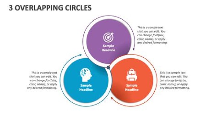 What is 3 overlapping circles called?