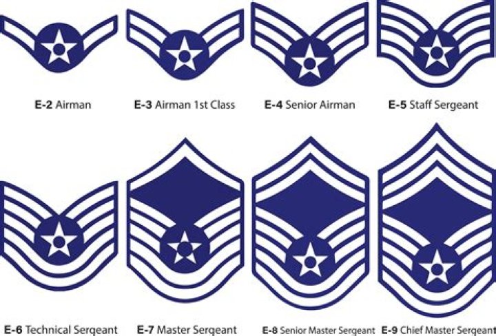What is 3 stripes in the Air Force?