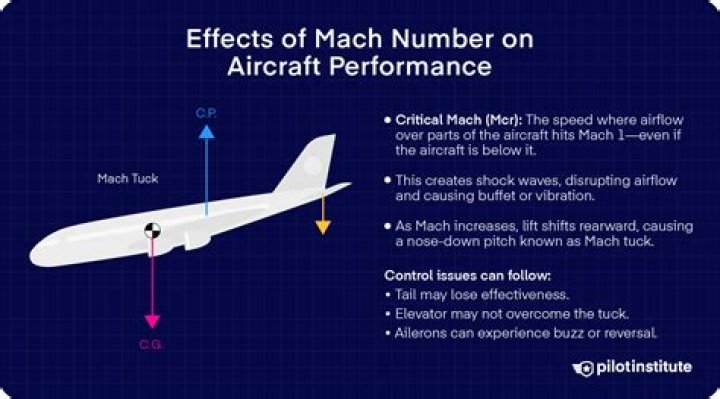 What is a Mach 10?