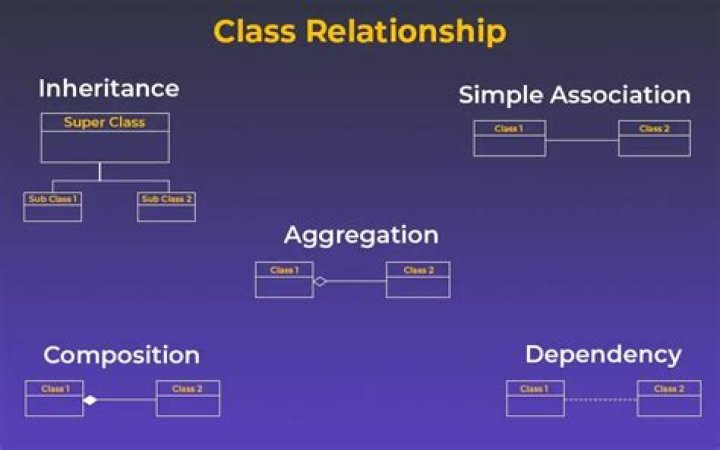 What is a relationship what is a one-to-many relationship?