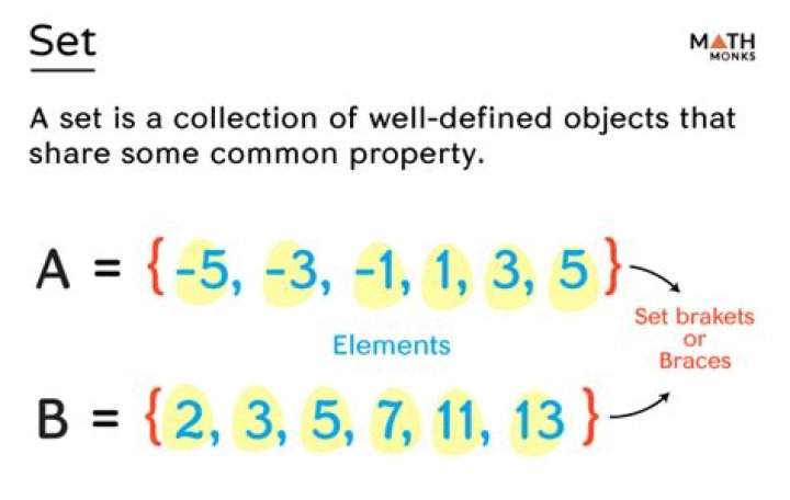 What is a set object?