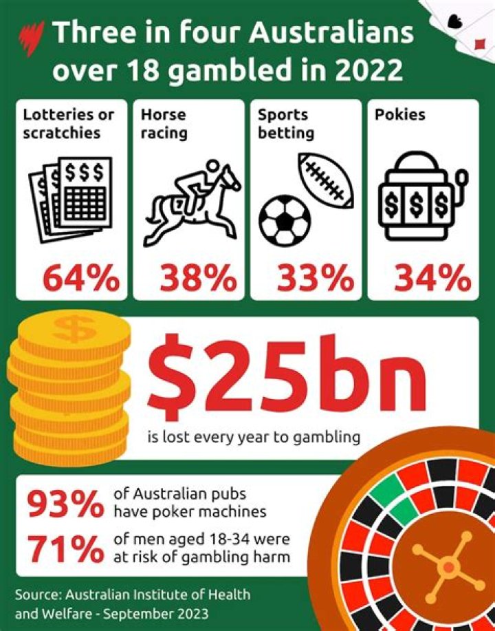 What is bolita gambling?