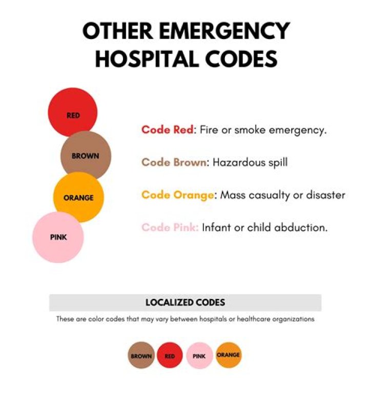 What is code Bravo in a hospital?