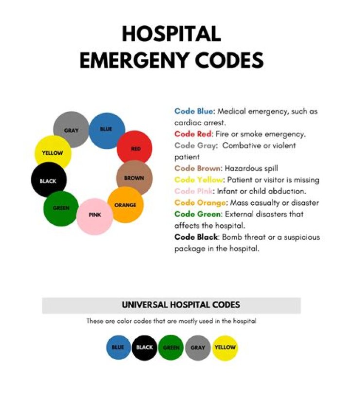 What is code White in the hospital?