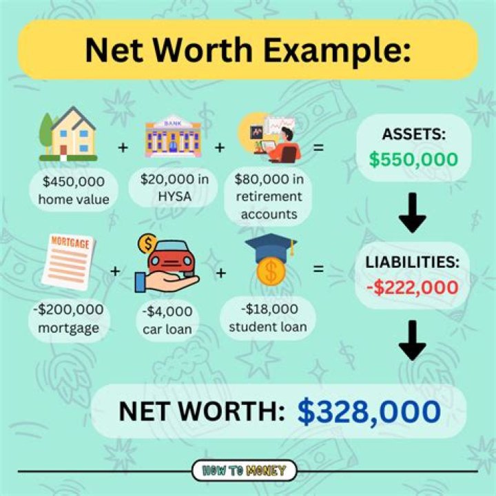 What is CTS net worth?