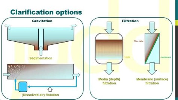 What is difference between clarification and filtration?