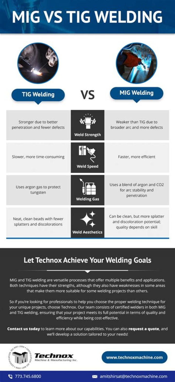 What is difference between MMA and TIG welding?